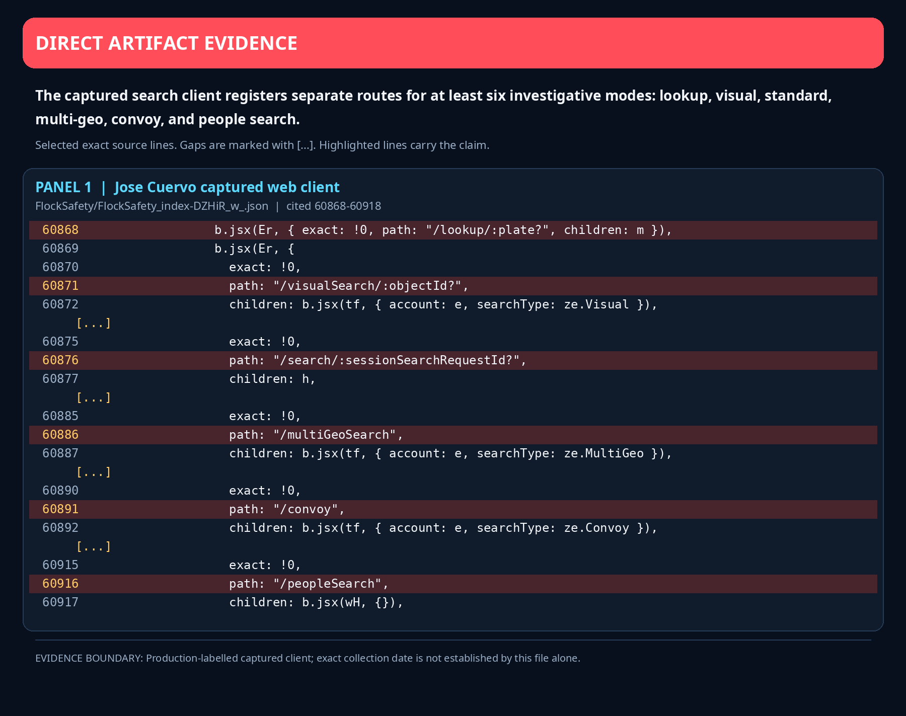 Code showing lookup, visual, standard, multi-geo, convoy, and people-search routes