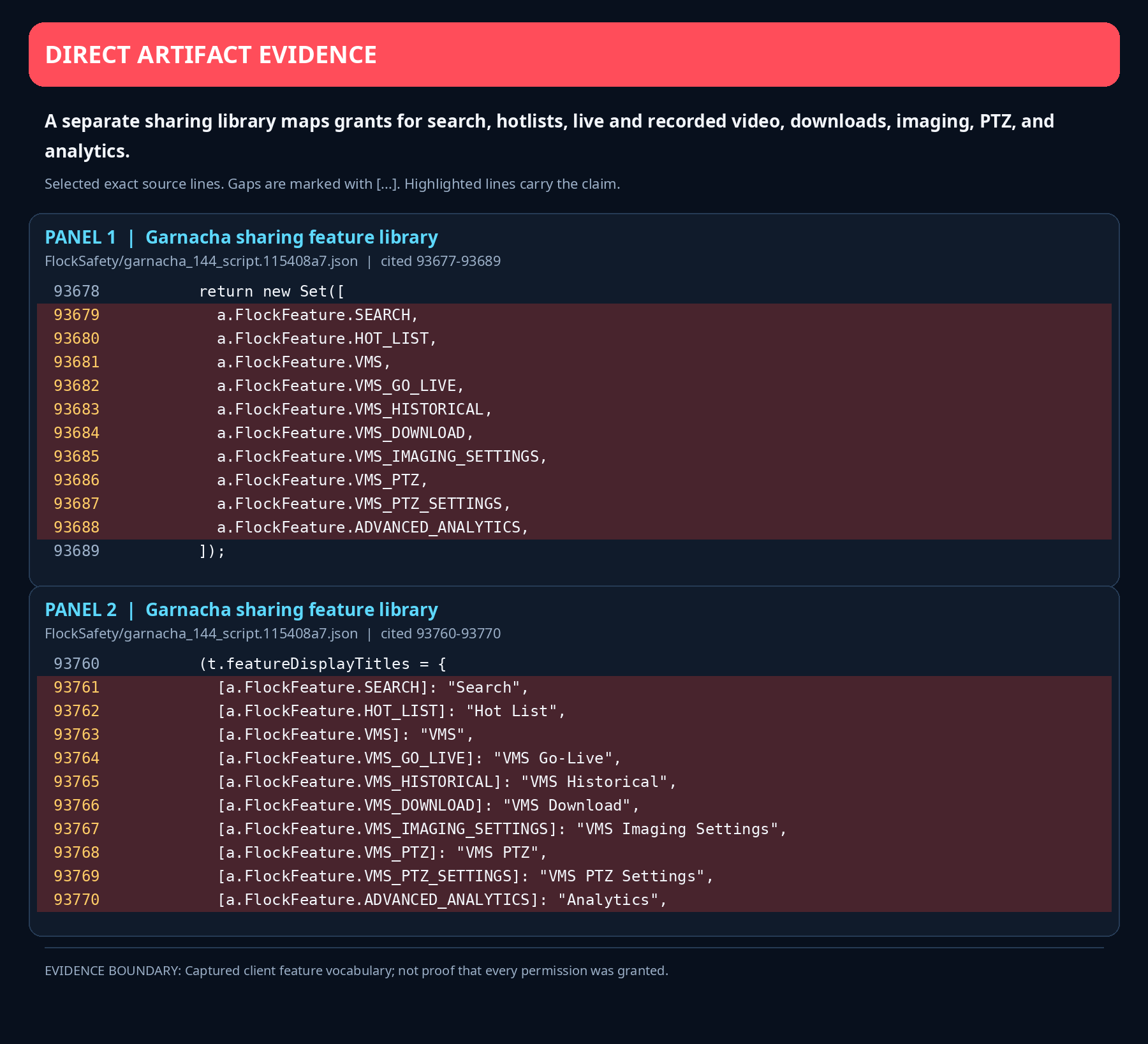 Code showing search, hotlist, video, download, imaging, PTZ, and analytics sharing scopes