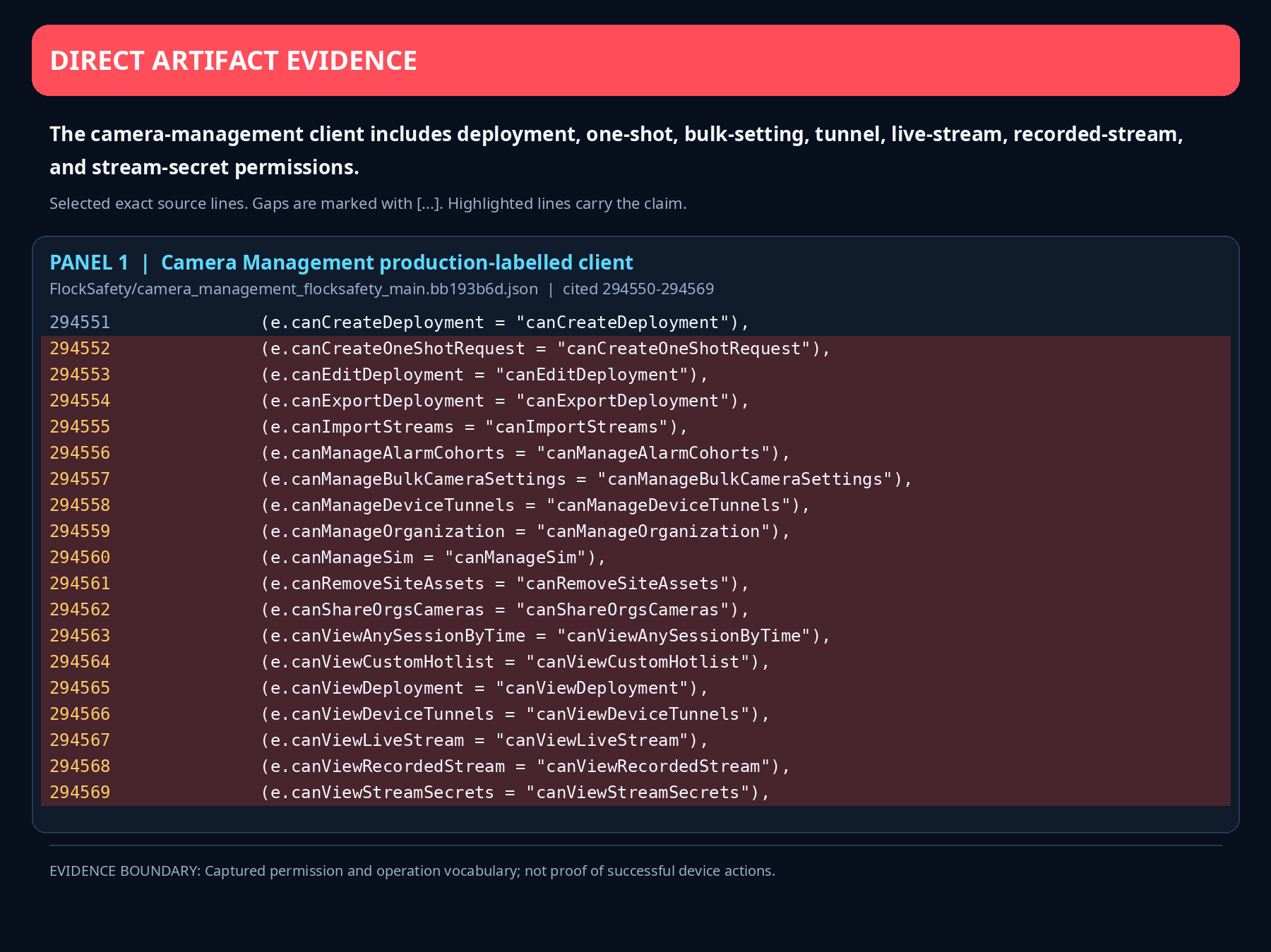 Code listing deployment, one-shot, bulk-setting, tunnel, stream, and stream-secret permissions