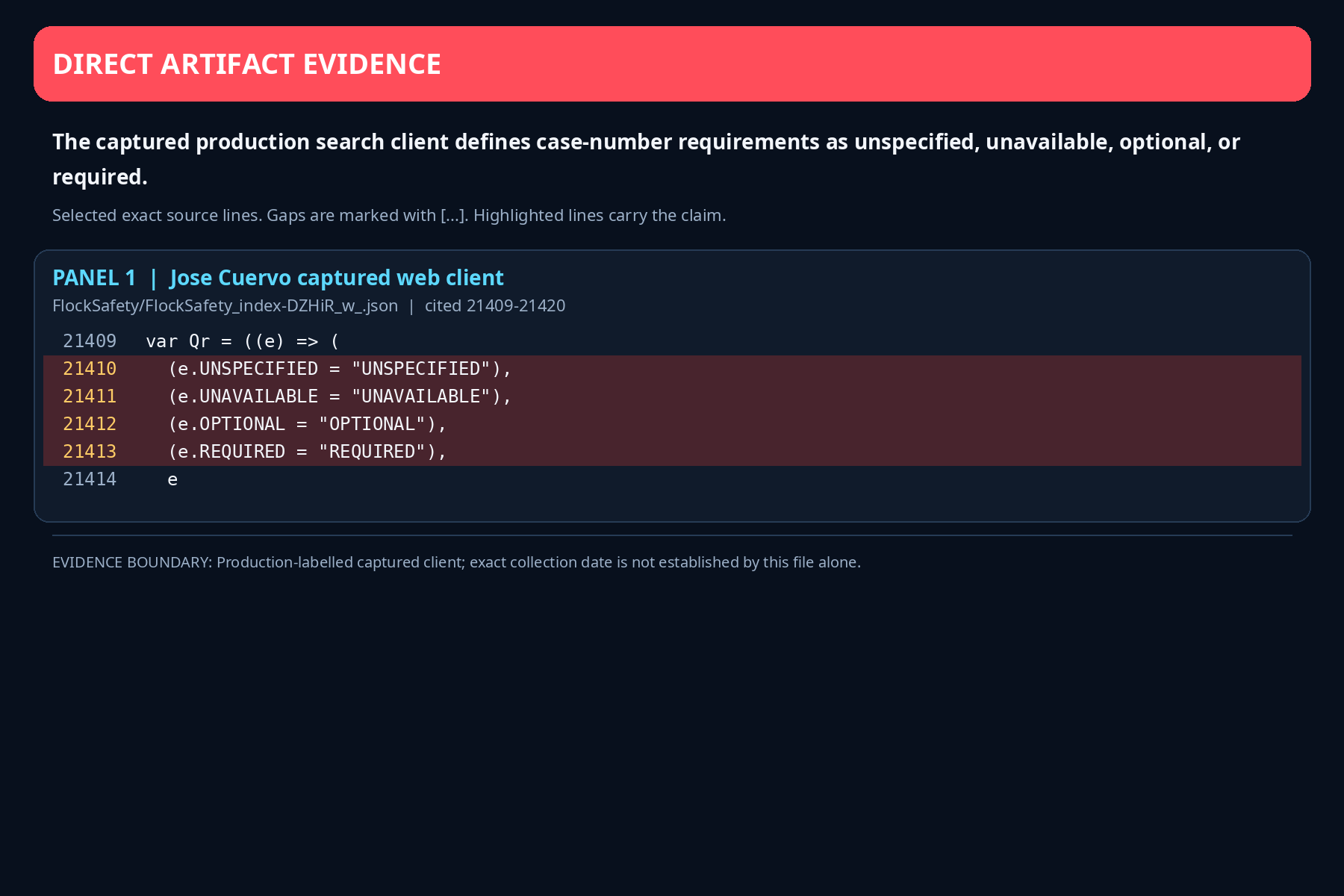 Code listing unspecified, unavailable, optional, and required case-number states