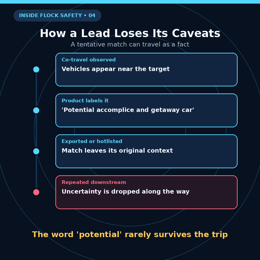 Explainer timeline: a tentative convoy match loses its caveats downstream