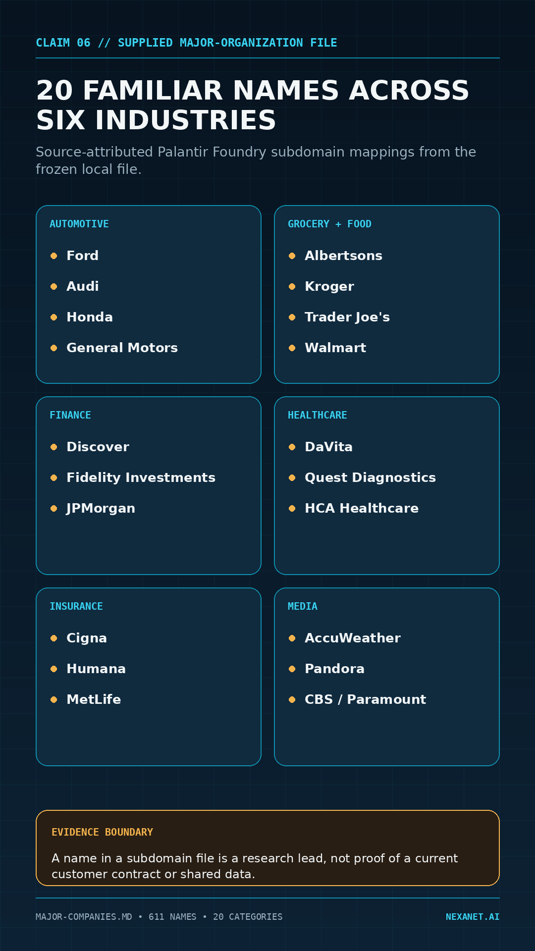 Twenty recognizable organization names grouped across automotive, grocery, finance, healthcare, insurance, and media