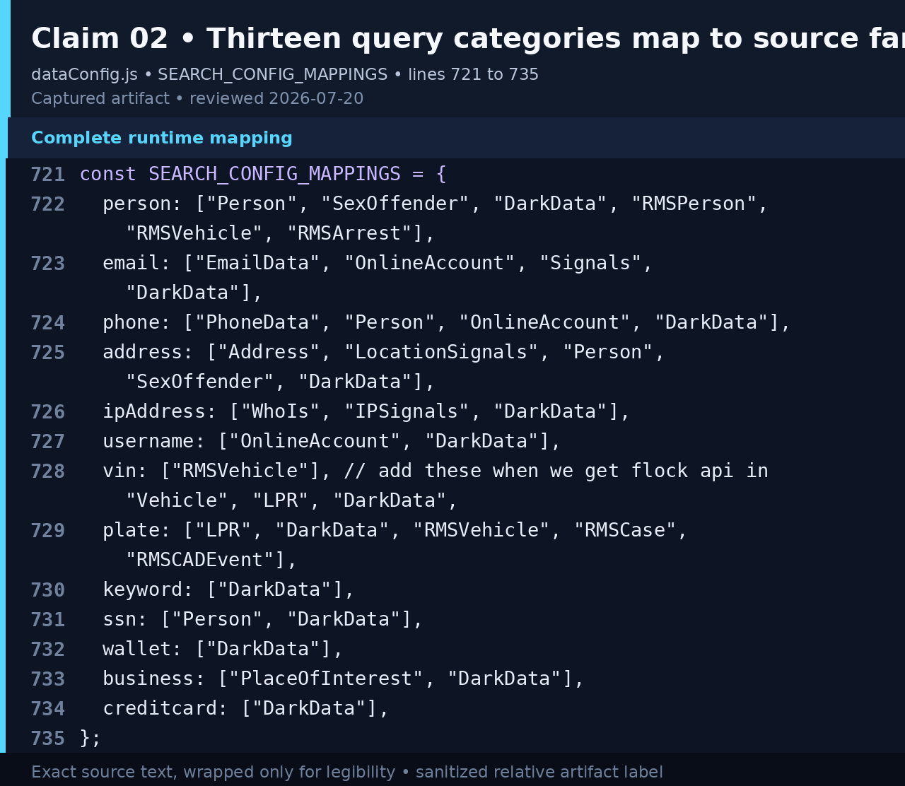 Code showing FlockNova query categories mapped to source families