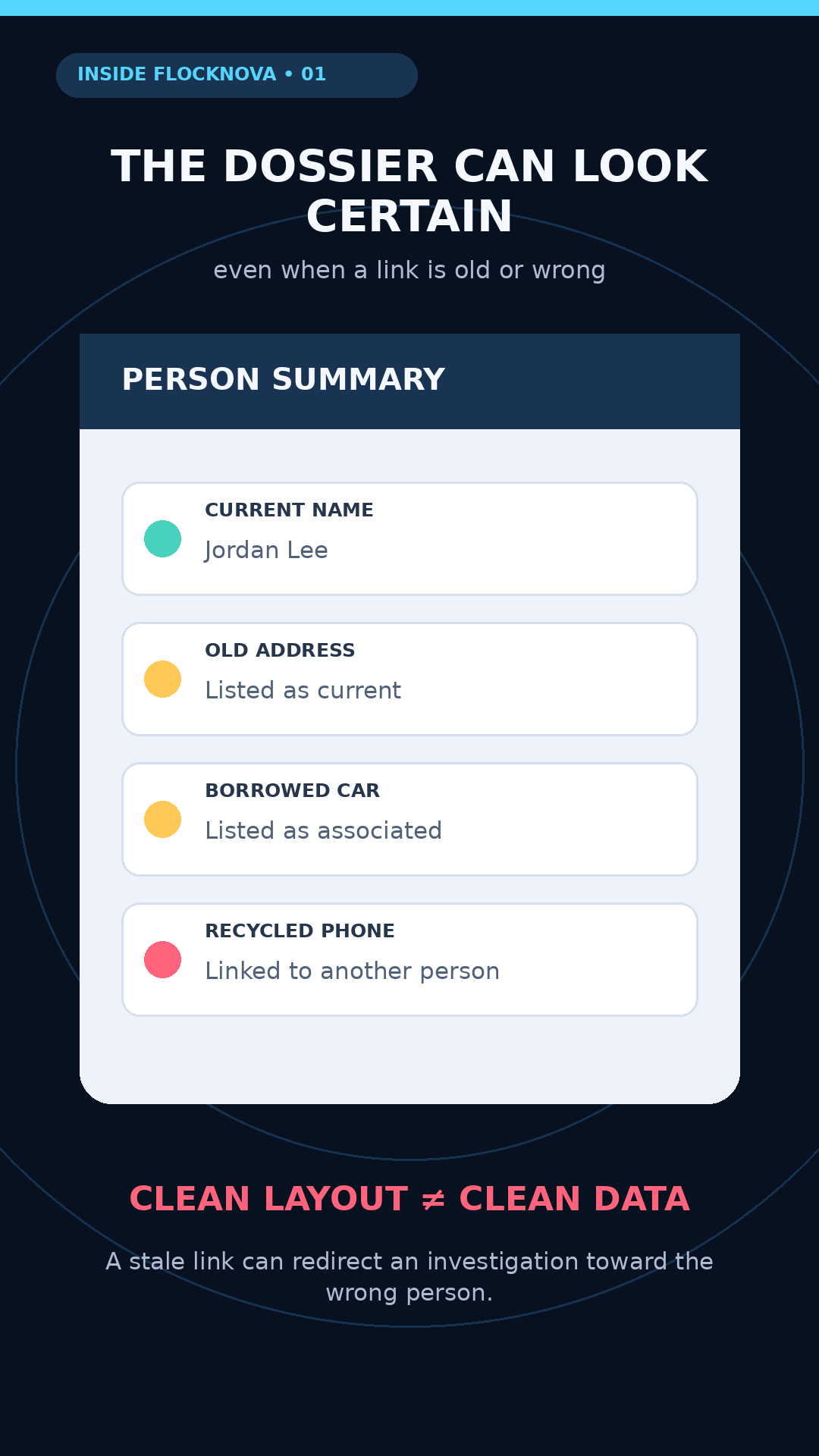 Illustrated person summary showing a current name beside an old address, borrowed car, and recycled phone